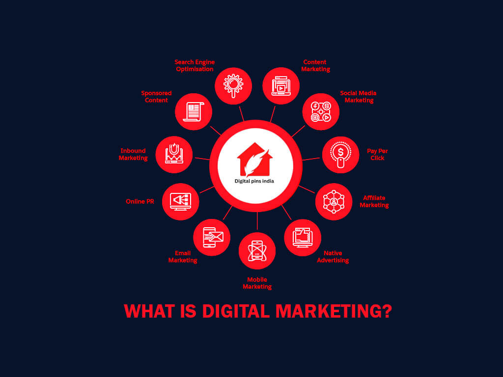 Digital India: The central focus of the infographic, represented by a red circle with a house icon and an upward arrow. Eight Aspects of Digital Marketing: Search Engine Optimization Content Marketing Social Media Marketing Pay Per Click Affiliate Marketing Native Advertising Email Marketing Online PR Below the infographic, white text reads: “WHAT IS DIGITAL MARKETING?” This infographic emphasizes the various elements that constitute digital marketing strategies. If you’d like more detailed information on any specific aspect, feel free